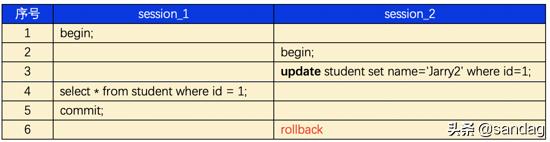 mysql事务隔离级别